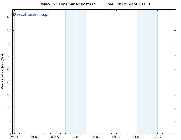 opad ALL TS so. 04.05.2024 19 UTC