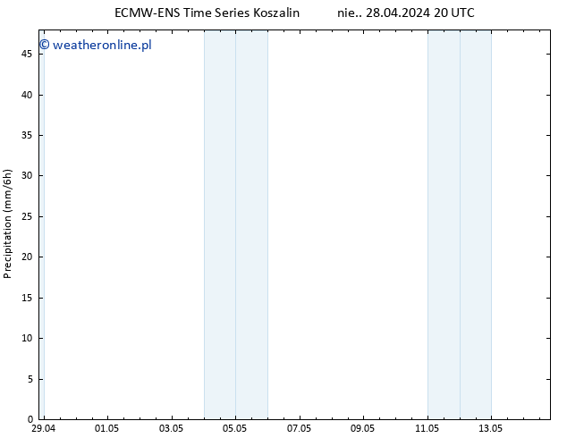 opad ALL TS pon. 29.04.2024 08 UTC