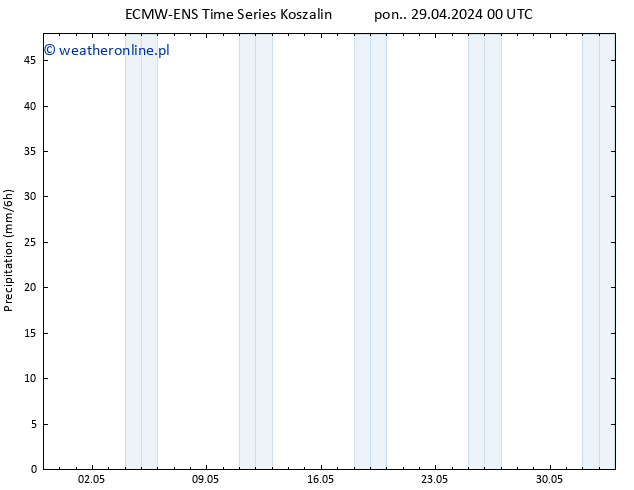 opad ALL TS czw. 02.05.2024 00 UTC