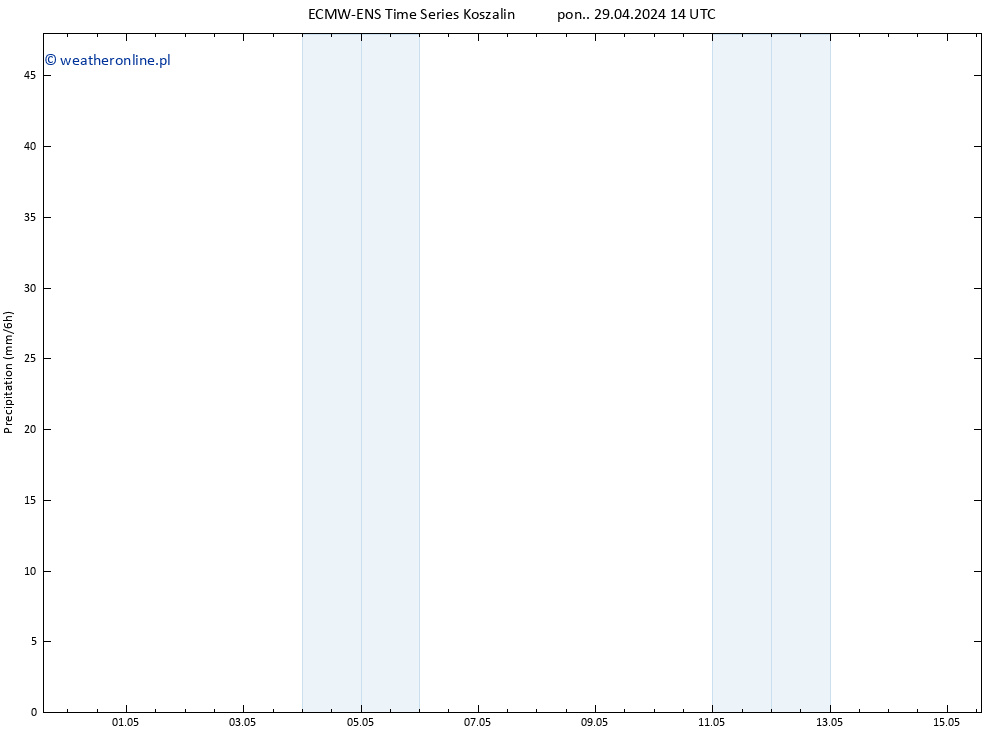 opad ALL TS pon. 29.04.2024 20 UTC