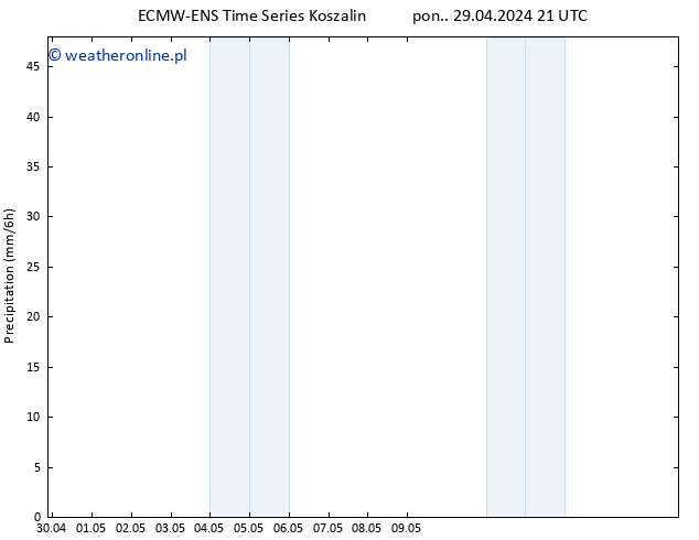 opad ALL TS nie. 05.05.2024 15 UTC