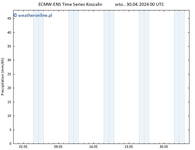 opad ALL TS so. 04.05.2024 00 UTC