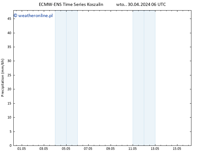 opad ALL TS czw. 16.05.2024 06 UTC