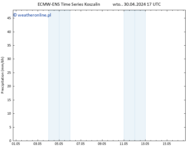 opad ALL TS pt. 03.05.2024 17 UTC