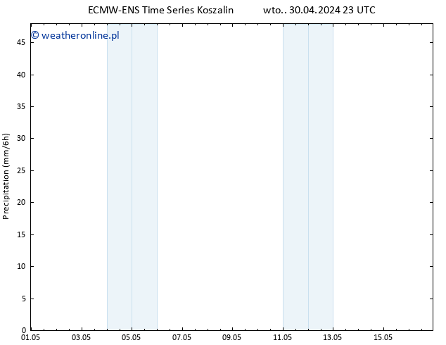 opad ALL TS czw. 02.05.2024 23 UTC