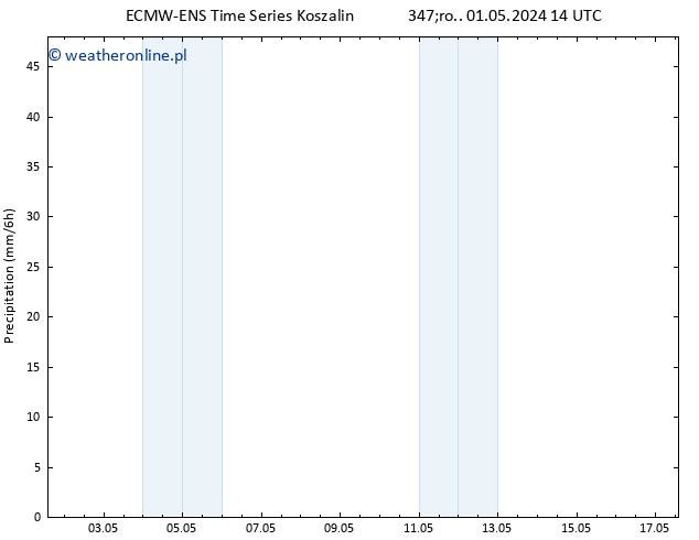 opad ALL TS śro. 08.05.2024 02 UTC