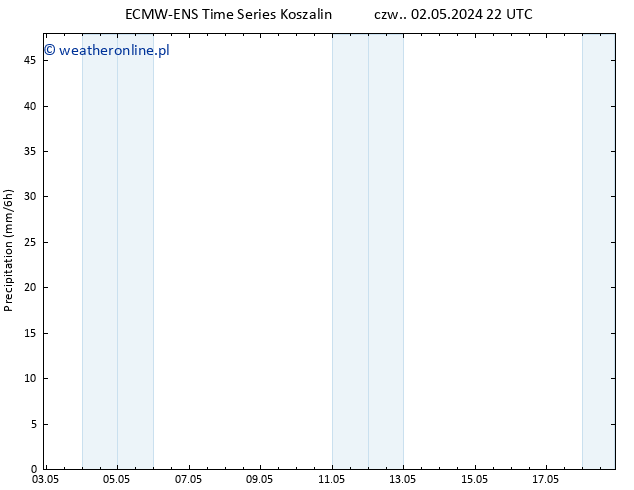 opad ALL TS so. 18.05.2024 22 UTC