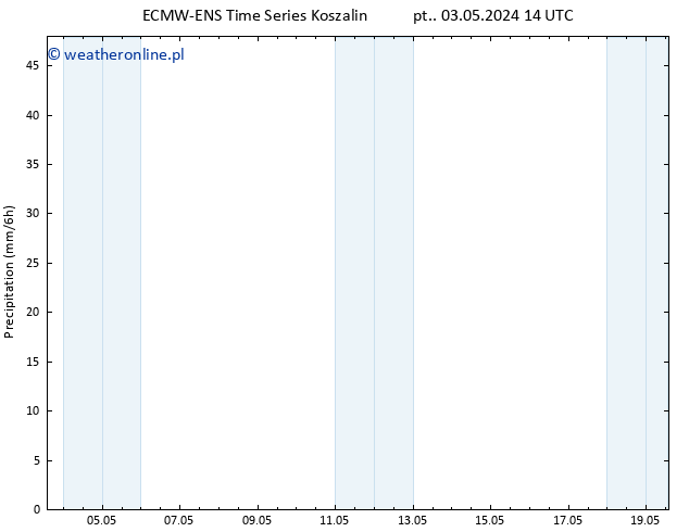 opad ALL TS czw. 09.05.2024 20 UTC