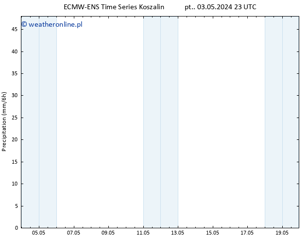 opad ALL TS so. 04.05.2024 05 UTC