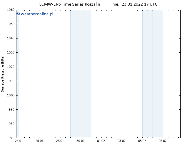 ciśnienie ALL TS pon. 24.01.2022 17 UTC