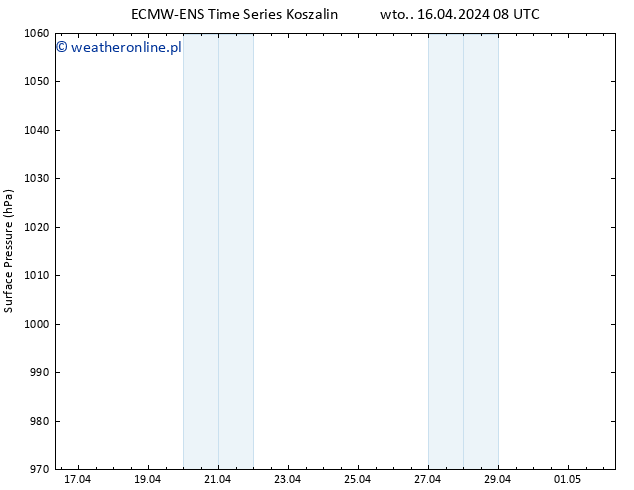 ciśnienie ALL TS wto. 16.04.2024 14 UTC
