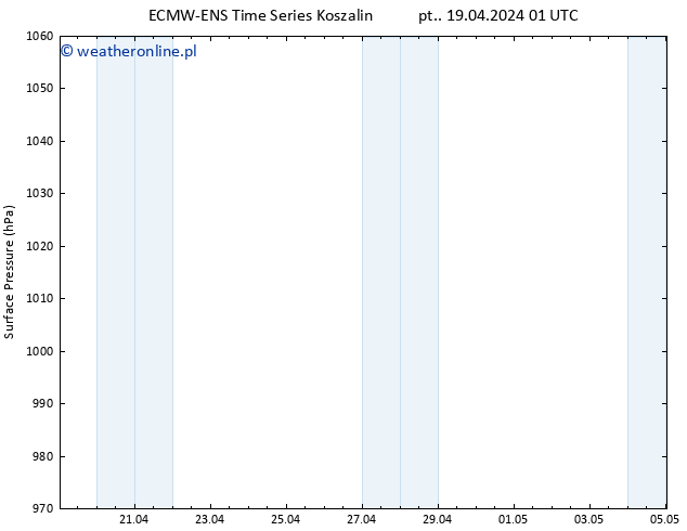 ciśnienie ALL TS nie. 28.04.2024 01 UTC