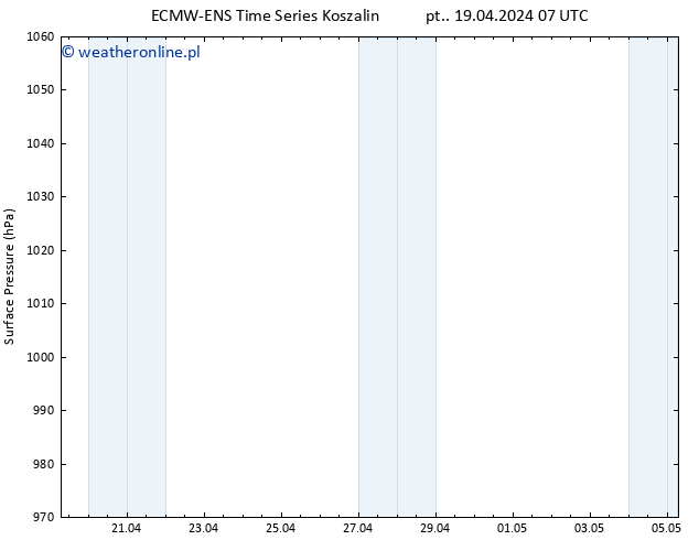 ciśnienie ALL TS so. 20.04.2024 07 UTC