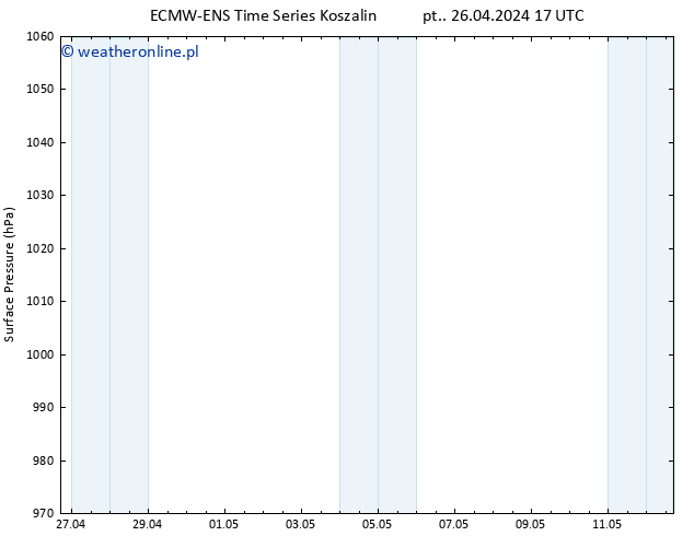 ciśnienie ALL TS so. 27.04.2024 17 UTC