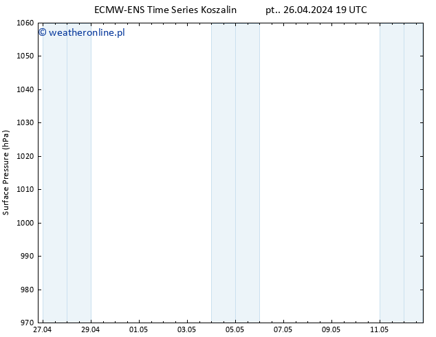 ciśnienie ALL TS nie. 28.04.2024 19 UTC