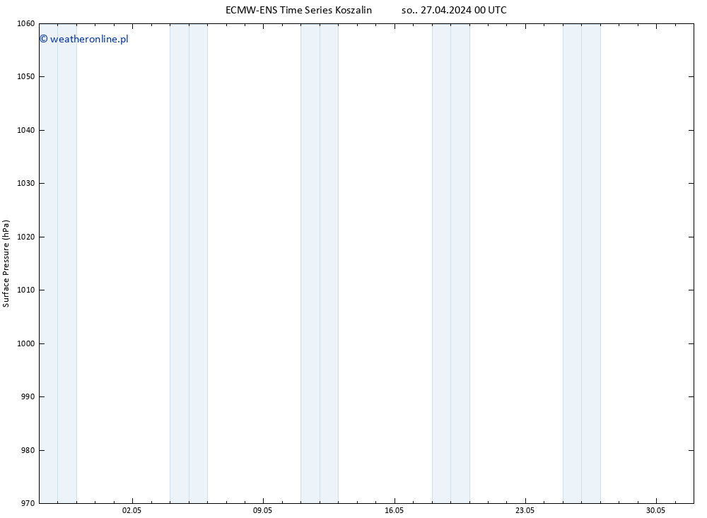 ciśnienie ALL TS pon. 13.05.2024 00 UTC