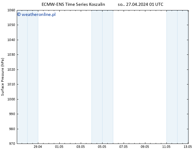 ciśnienie ALL TS so. 27.04.2024 01 UTC