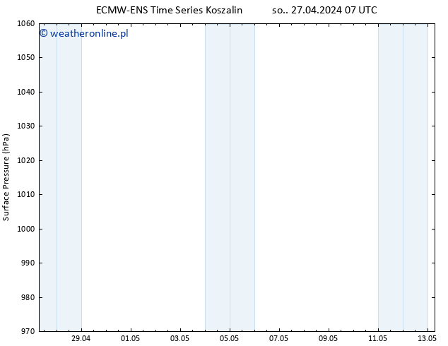 ciśnienie ALL TS śro. 01.05.2024 13 UTC