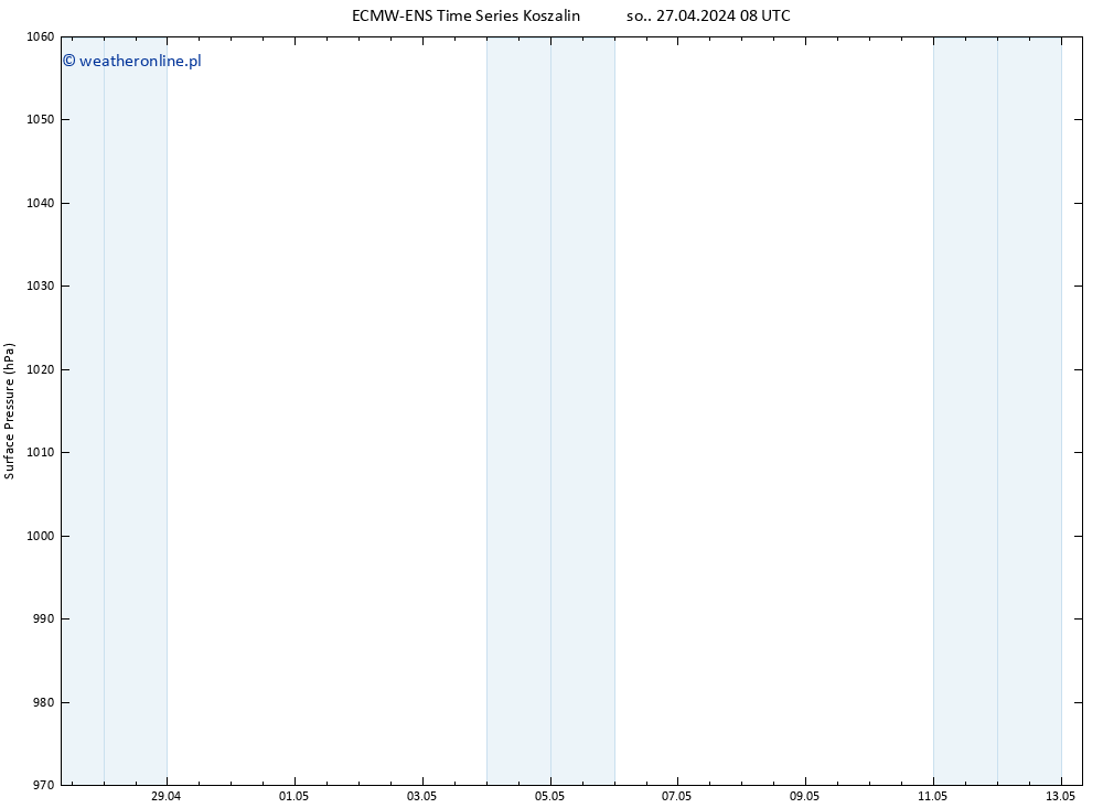 ciśnienie ALL TS so. 04.05.2024 20 UTC