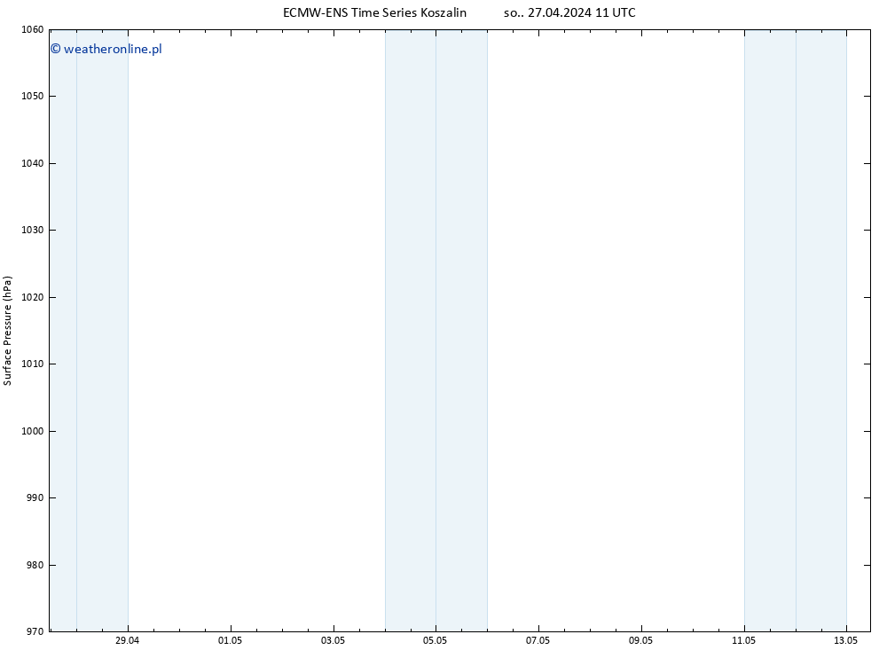 ciśnienie ALL TS czw. 09.05.2024 23 UTC