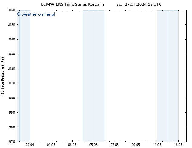 ciśnienie ALL TS wto. 30.04.2024 06 UTC