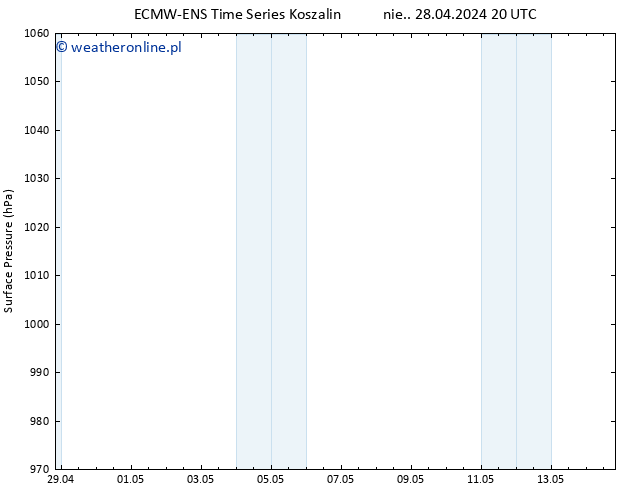 ciśnienie ALL TS pon. 06.05.2024 08 UTC