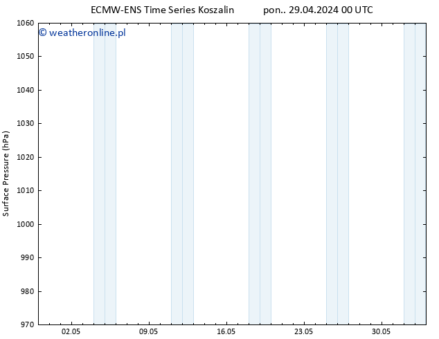 ciśnienie ALL TS śro. 01.05.2024 12 UTC