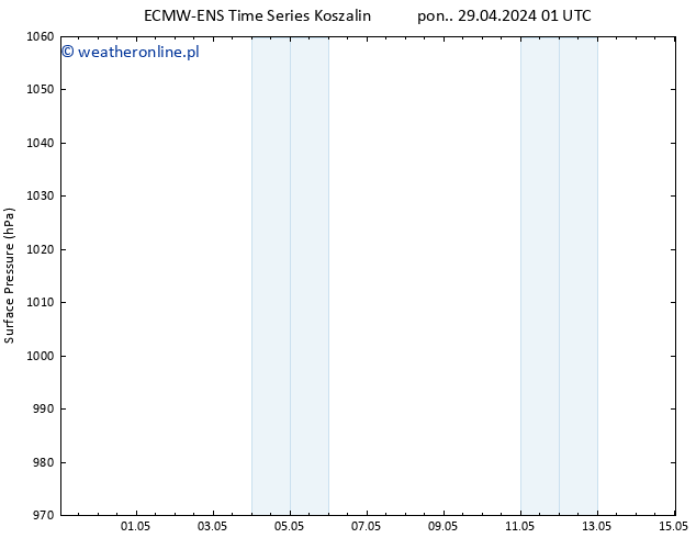 ciśnienie ALL TS wto. 30.04.2024 19 UTC