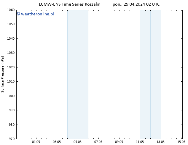 ciśnienie ALL TS pon. 29.04.2024 08 UTC