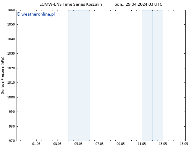 ciśnienie ALL TS pon. 06.05.2024 03 UTC