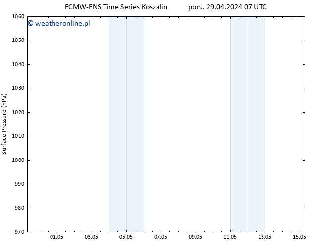 ciśnienie ALL TS pon. 29.04.2024 13 UTC