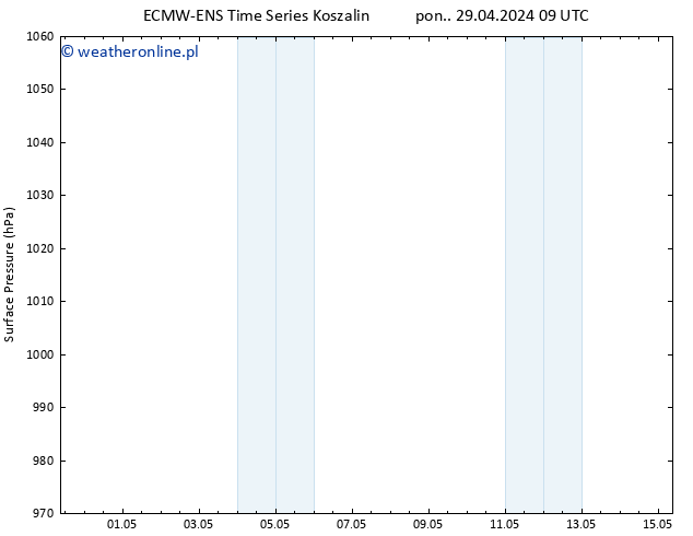 ciśnienie ALL TS wto. 30.04.2024 09 UTC