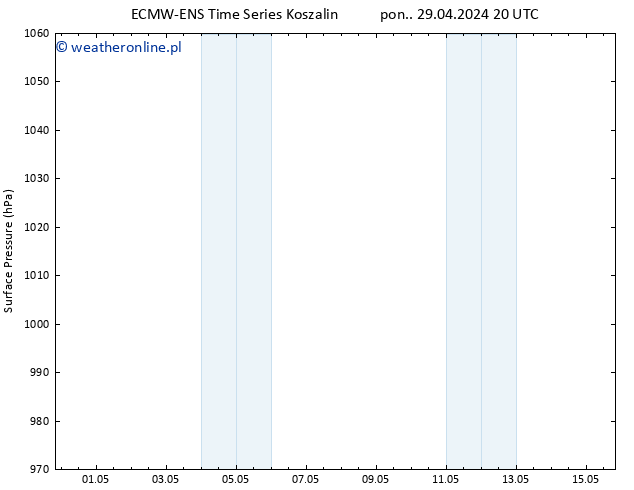 ciśnienie ALL TS nie. 05.05.2024 08 UTC