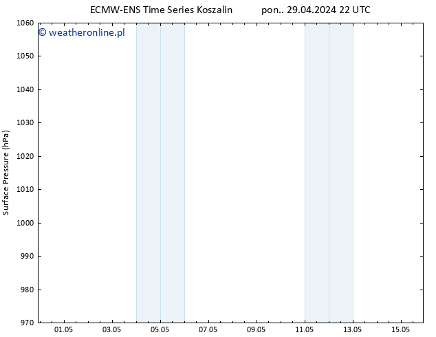 ciśnienie ALL TS pon. 06.05.2024 04 UTC