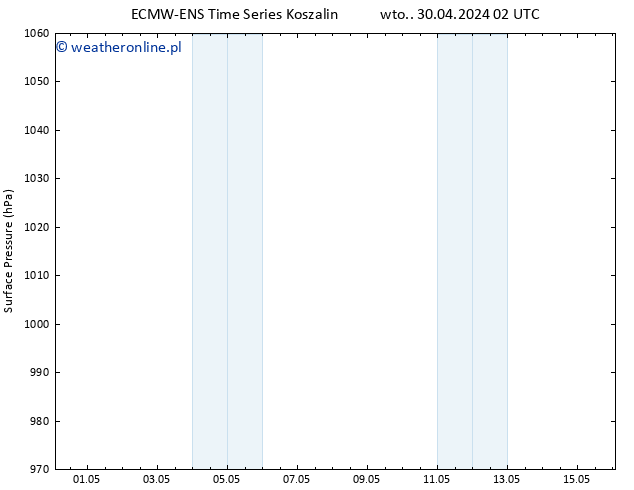 ciśnienie ALL TS czw. 02.05.2024 02 UTC