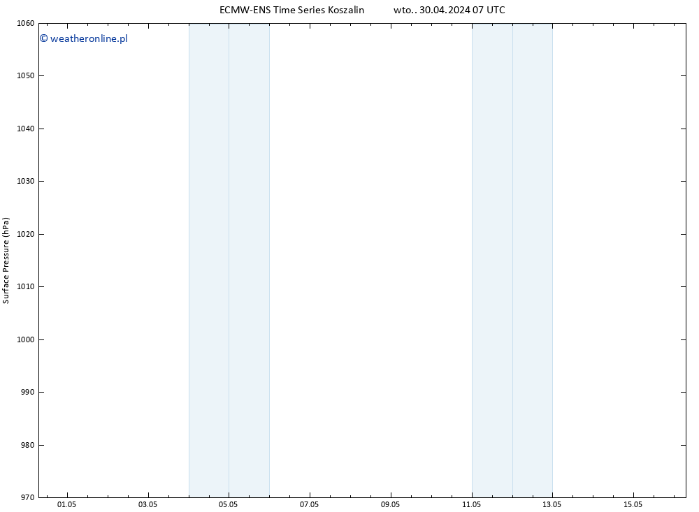 ciśnienie ALL TS czw. 02.05.2024 01 UTC