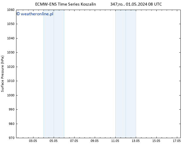 ciśnienie ALL TS czw. 09.05.2024 08 UTC