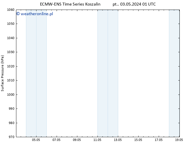 ciśnienie ALL TS wto. 07.05.2024 19 UTC