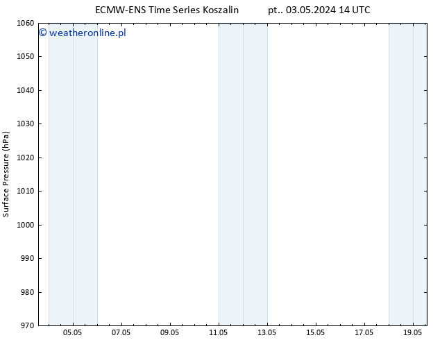 ciśnienie ALL TS czw. 09.05.2024 02 UTC