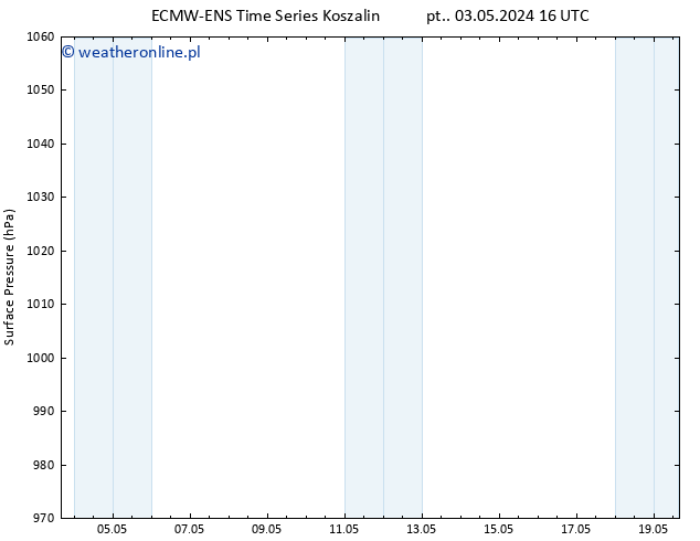 ciśnienie ALL TS wto. 07.05.2024 16 UTC