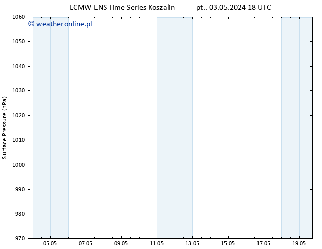 ciśnienie ALL TS śro. 15.05.2024 18 UTC