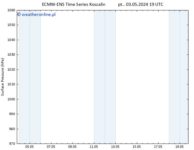 ciśnienie ALL TS pon. 13.05.2024 19 UTC