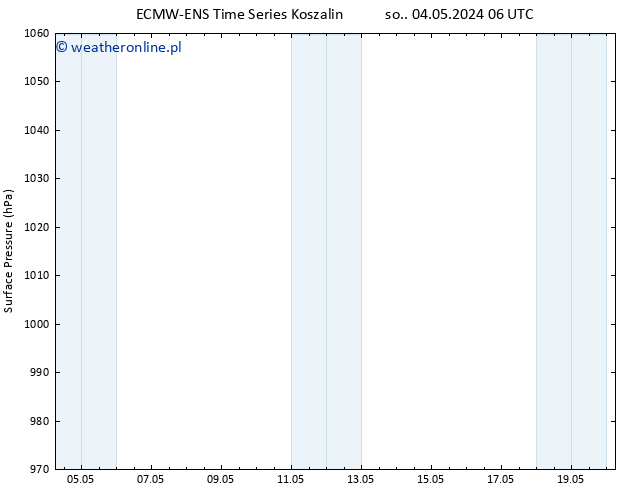 ciśnienie ALL TS nie. 12.05.2024 06 UTC
