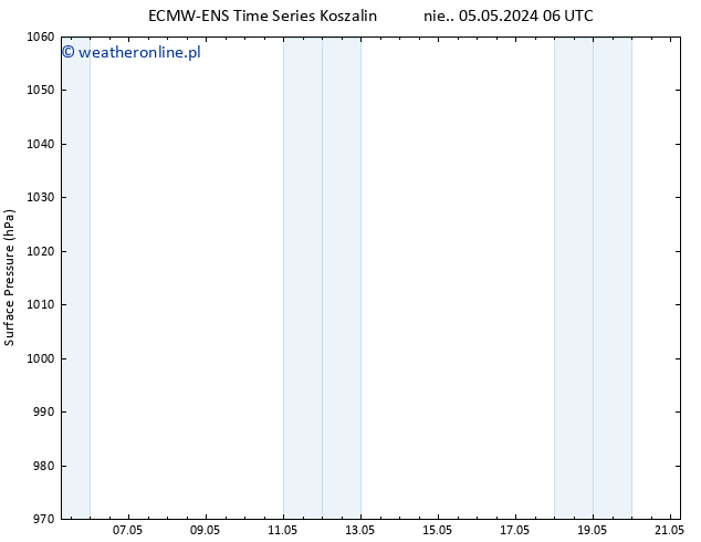 ciśnienie ALL TS pon. 20.05.2024 18 UTC