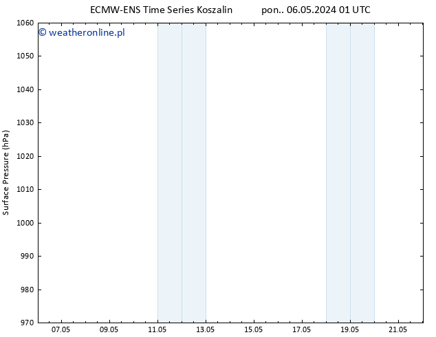 ciśnienie ALL TS wto. 07.05.2024 07 UTC