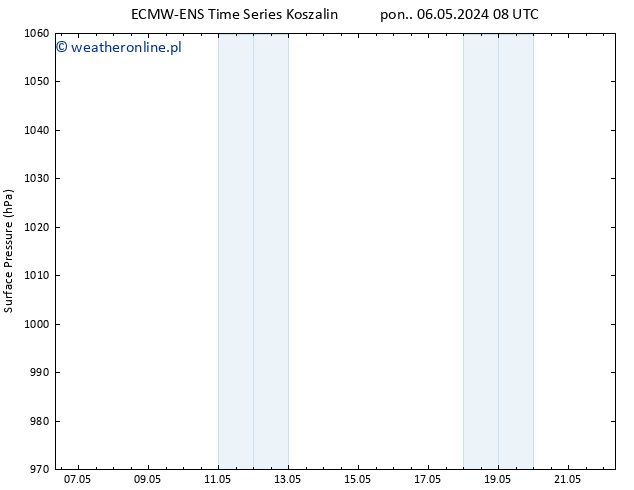 ciśnienie ALL TS pon. 13.05.2024 02 UTC