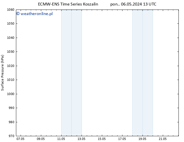 ciśnienie ALL TS wto. 07.05.2024 01 UTC