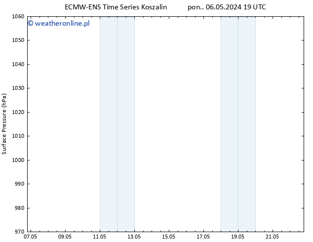 ciśnienie ALL TS czw. 16.05.2024 19 UTC