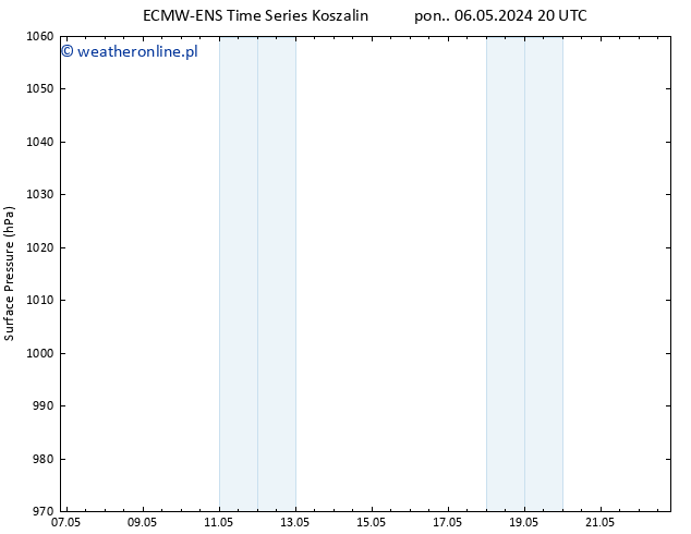 ciśnienie ALL TS nie. 12.05.2024 02 UTC