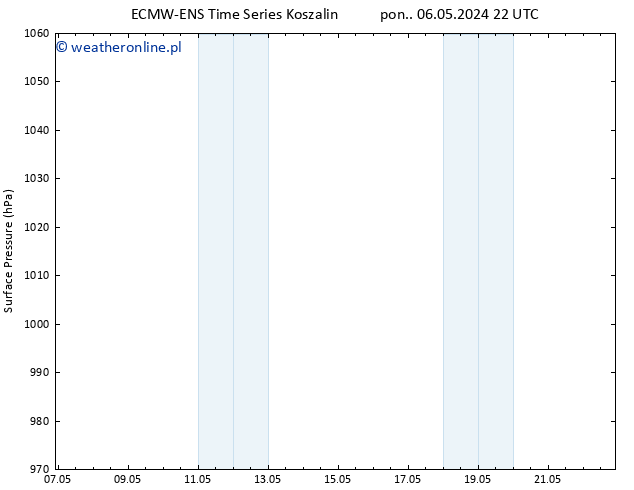 ciśnienie ALL TS pt. 10.05.2024 22 UTC